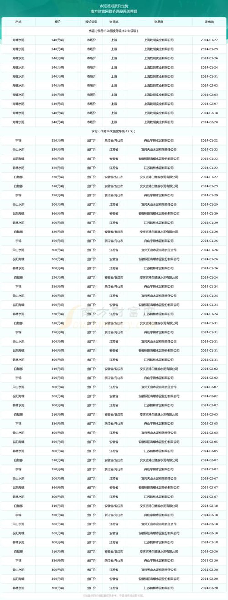 河北建材批发:市场新趋势与机遇