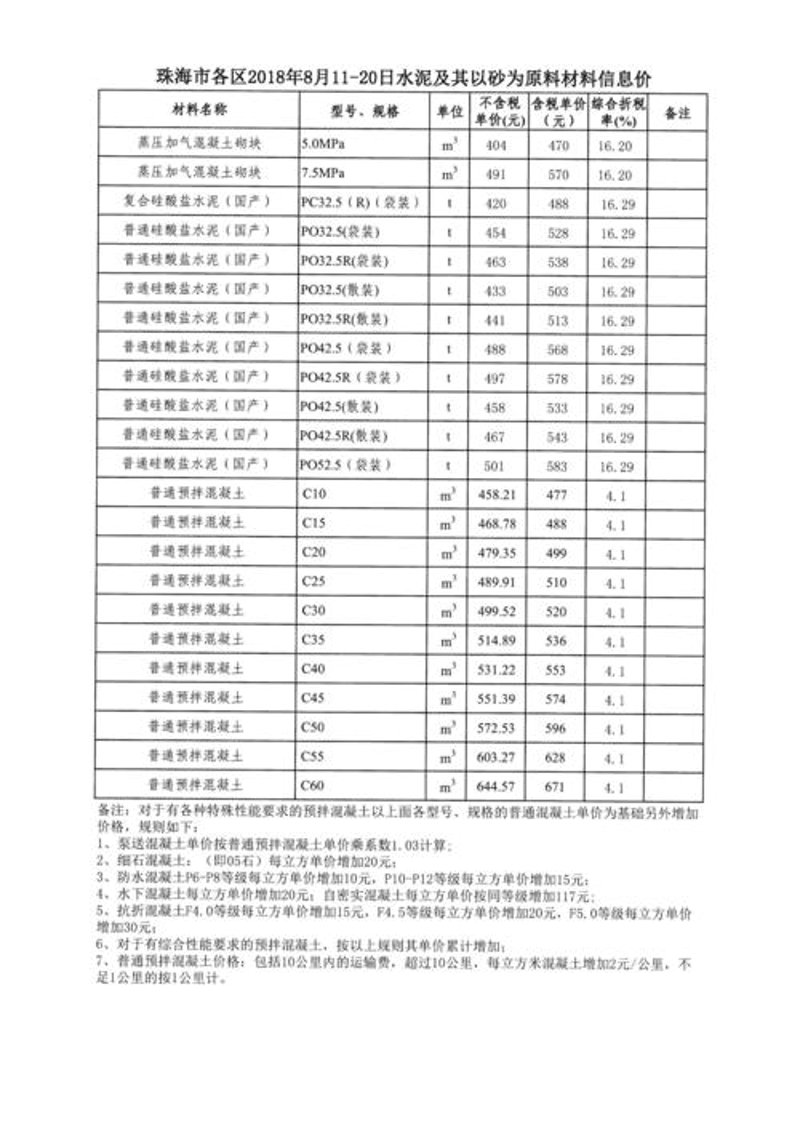 保温材料